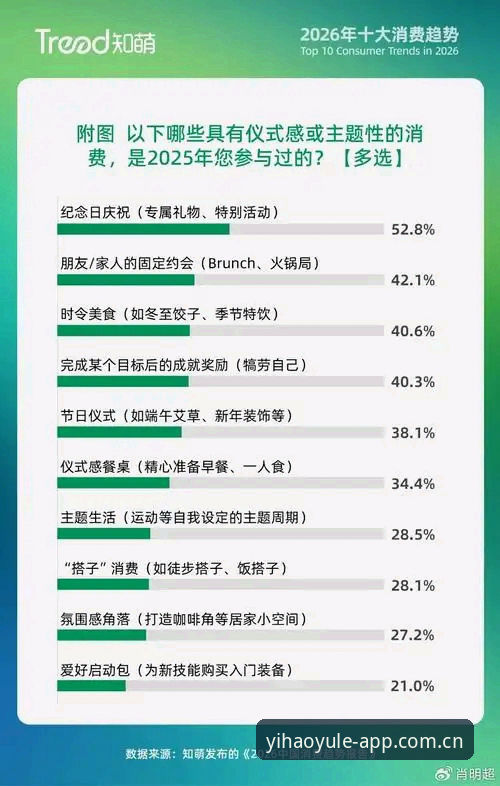壹号娱乐平台2026升级的5大核心变化：用户实测体验与趋势分析